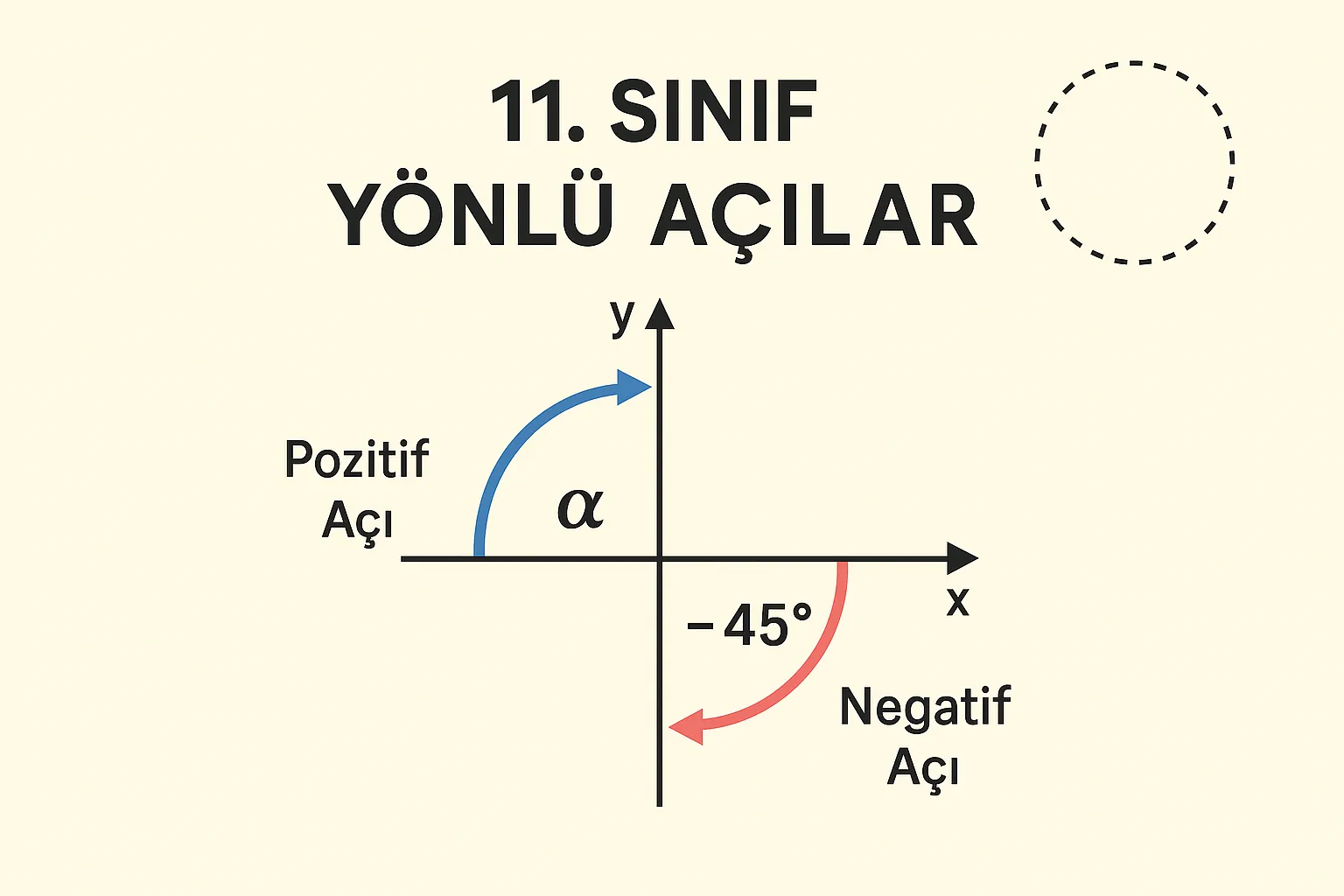 11. Sınıf Matematik Yönlü Açılar